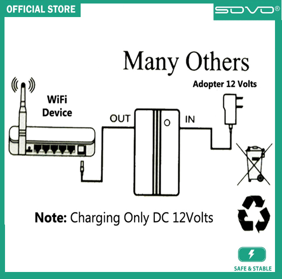 WiFi Router UPS Power Bank